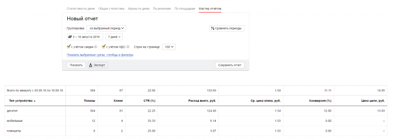 Пять полезных функций сервиса Мастер отчетов в Яндекс.Директе - eLama