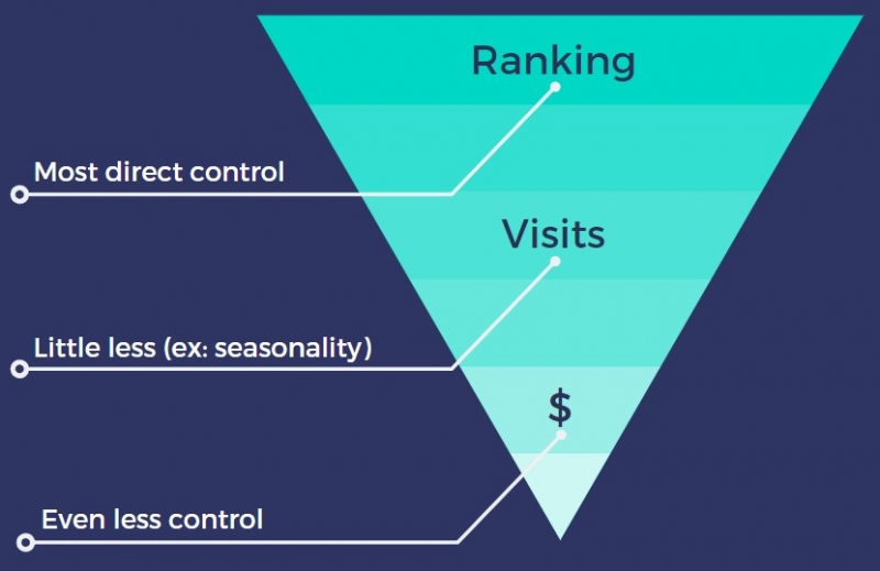 7 Proven SEO Reporting Best Practices That Boost Client Retention