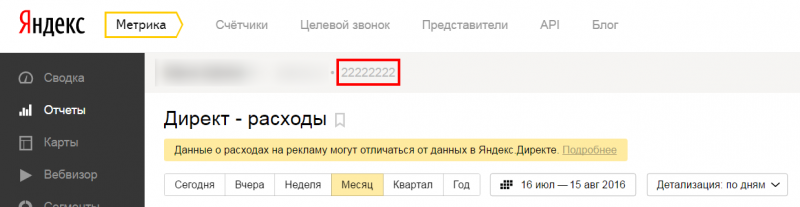 Особенности статистики по рекламным кампаниям в Яндекс.Директе и Яндекс.Метрике -eLama