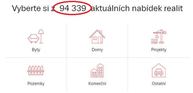 Как увеличить конверсию сайта в 14 раз. Кейс по продаже недвижимости в Чехии