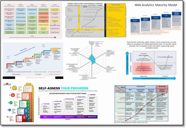 The Impact Matrix | A Digital Analytics Strategic Framework