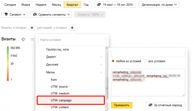 Как использовать сегменты из Яндекс.Метрики - eLama