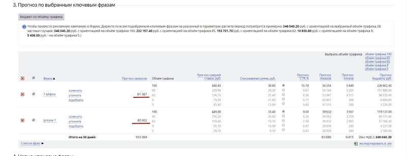 Из чего складывается стоимость рекламы в Яндекс.Директе?