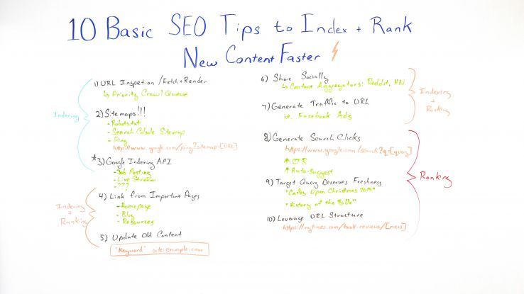 10 Basic SEO Tips to Index + Rank New Content Faster - Whiteboard Friday