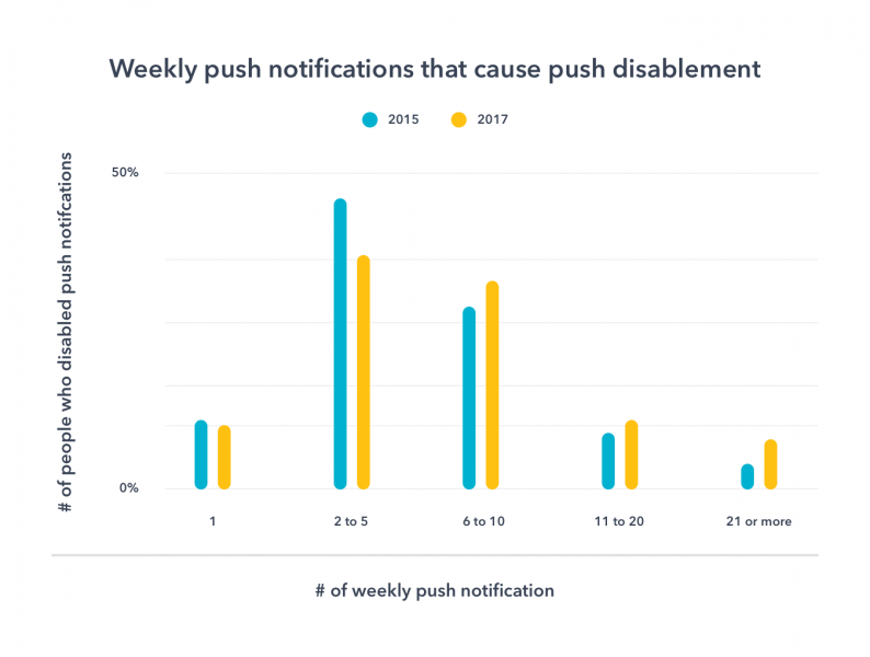 Mobile Push Notifications: Everything you need to know in 2019 🤳🏻
