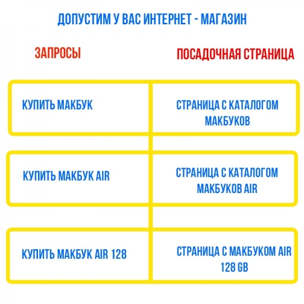 Всё о кросс-минусации в Яндекс.Директ и Google Ads