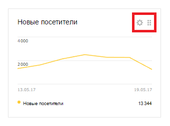 Как настроить дашборд в отчете Сводка в Яндекс.Метрике - eLama