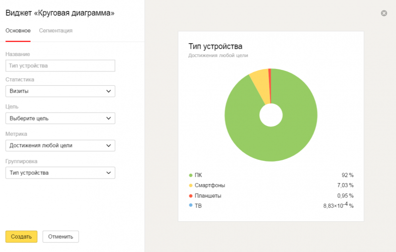 Как настроить дашборд в отчете Сводка в Яндекс.Метрике - eLama