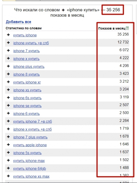 Статистика запросов в Яндекс.Директе - как посмотреть?