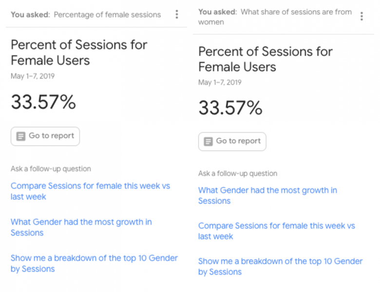 Google Analytics Intelligence: What Answers Can You Really Get?