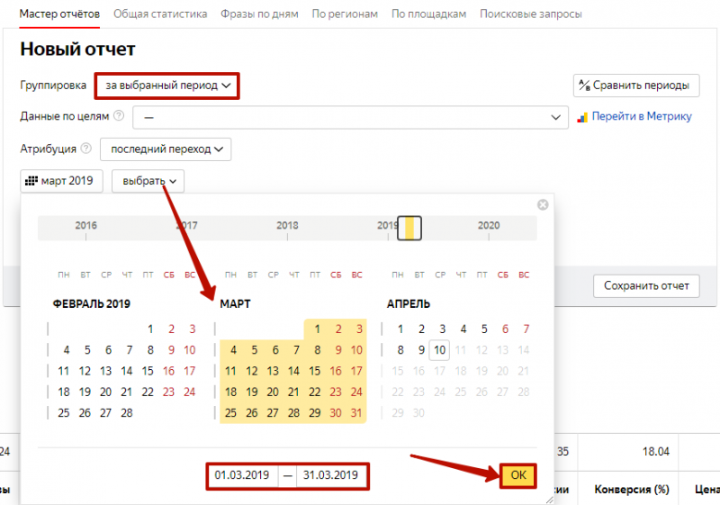 Как сделать аудит рекламной кампании в Яндекс.Директ своими руками