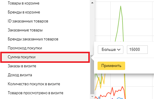 Как сегментировать трафик в Яндекс.Метрике - eLama