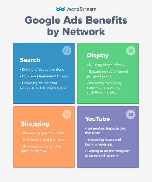 Which Google Ads Network Is Right for Me? A Pocket Guide