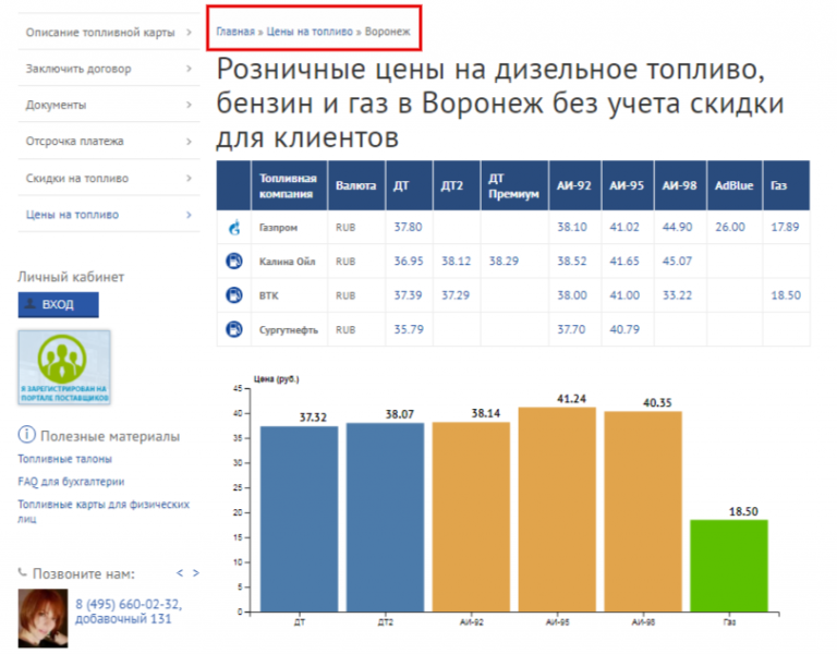 SEO без ссылок и текстов: как продвигать сайты сегодня