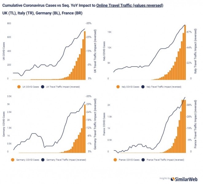 Глобальное влияние коронавируса на интернет-трафик