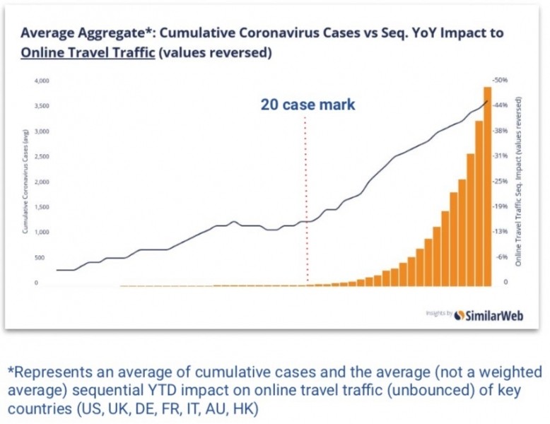 Глобальное влияние коронавируса на интернет-трафик