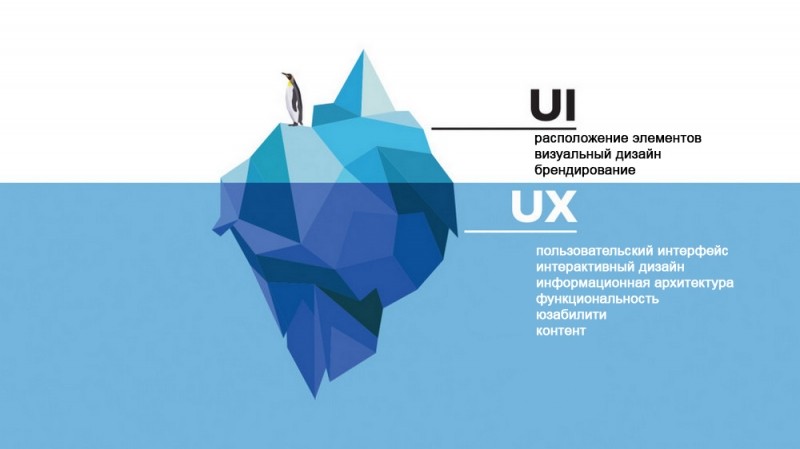UX и UI — в чем разница?