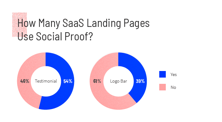 Идеальный лендинг для SaaS-брендов: результаты исследования