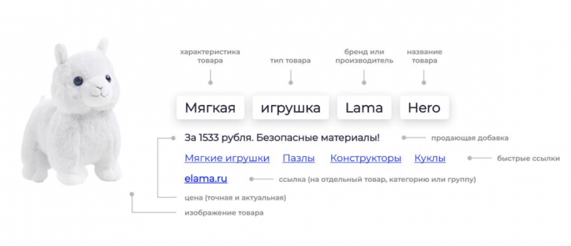 Как настроить смарт-баннеры в Яндекс.Директе