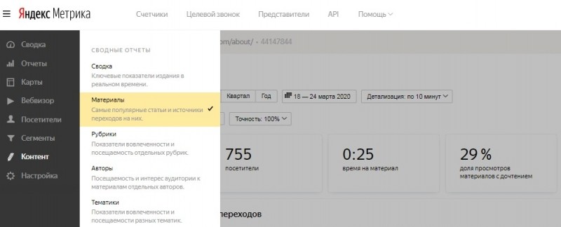Анализируем контент на сайте при помощи Яндекс.Метрики
