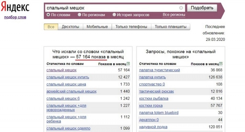 Яндекс.Вордстат: обзор возможностей. Для маркетологов и SEO-оптимизаторов